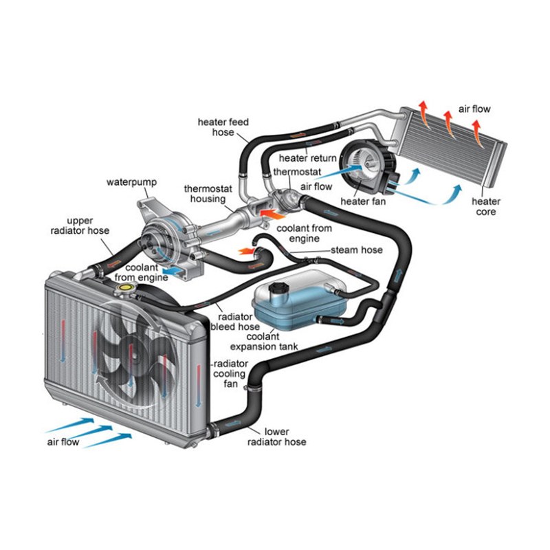 Radiator Cooling Fan Assemblies